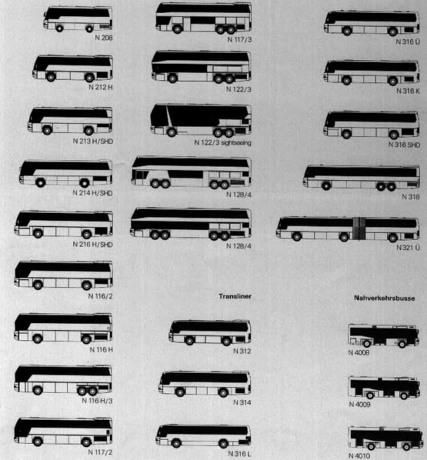 rodzina neoplanow1 #autobus #neoplan