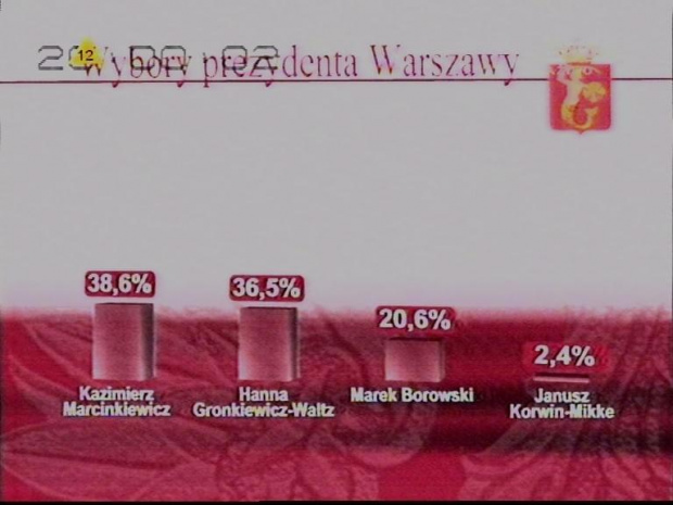 Wieczór wyborczy TVP i Dziennika. 12 listopada 2006. www.TVPmaniak.tv.pl