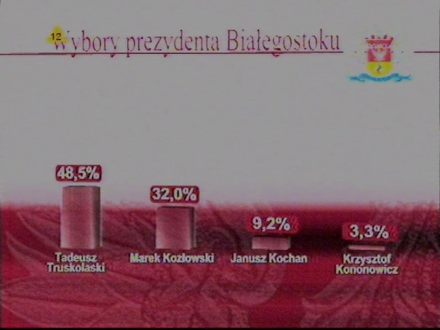 Wieczór wyborczy TVP i Dziennika. 12 listopada 2006. www.TVPmaniak.tv.pl