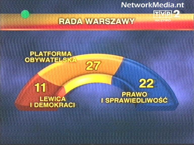 Debata prezydencka "Jaka będzie stolica?" w Telewizyjnej Dwójce.