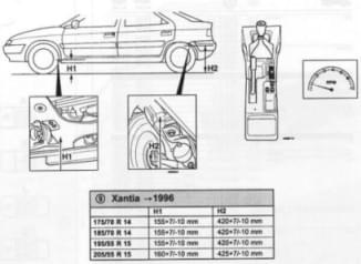 dane ustawienia prześwitu citroen xantia