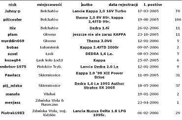 #Lancia #Łódź #LKP